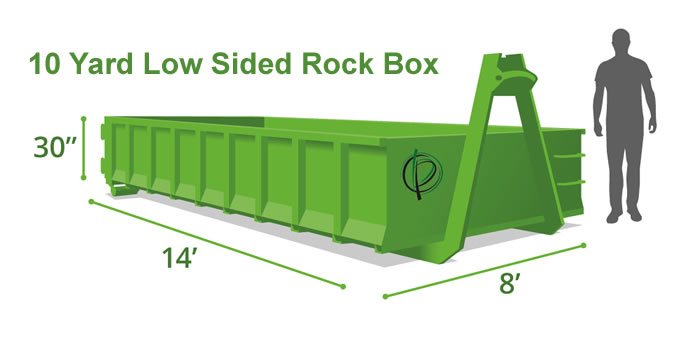 10 Yard Rock Box and Concrete Dumpster Rentals Victoria BC to Sidney BC